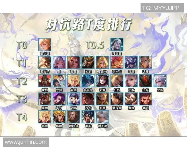 王者荣耀最新力量排名揭晓IG战队表现创新高引发热议